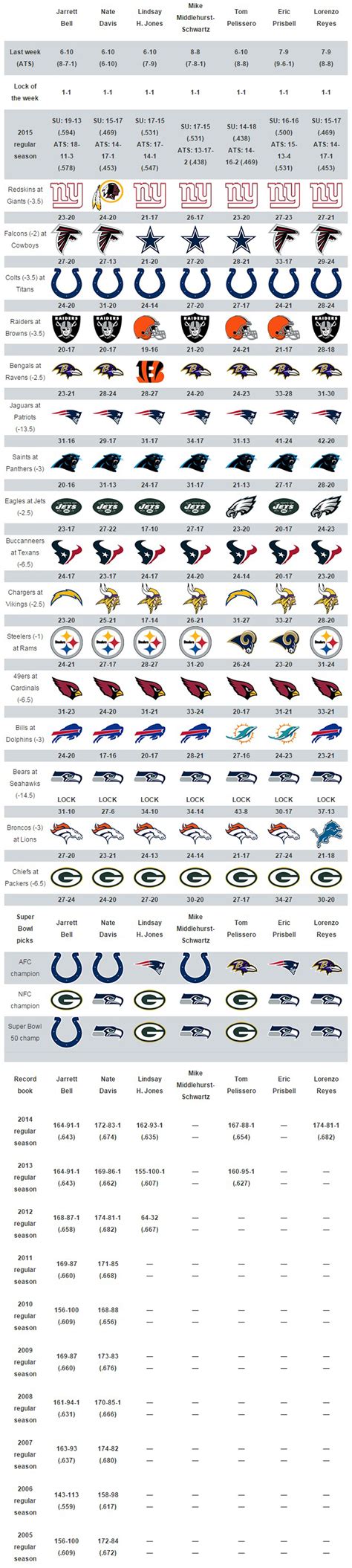 sportswire predictions|usa today sports predictions.